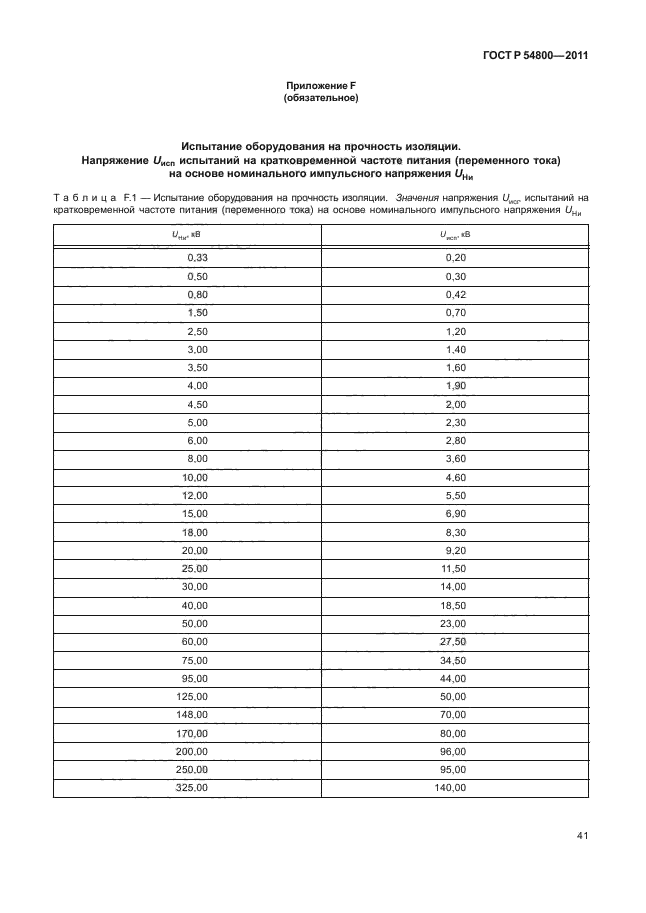 ГОСТ Р 54800-2011