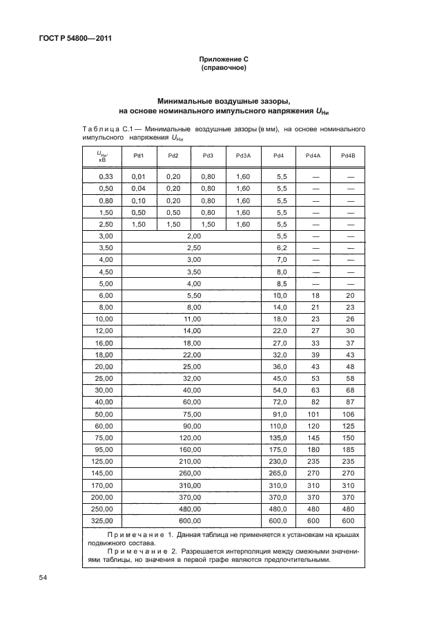 ГОСТ Р 54800-2011