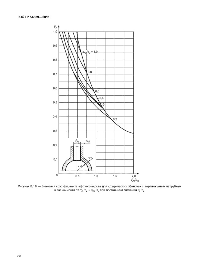 ГОСТ Р 54829-2011