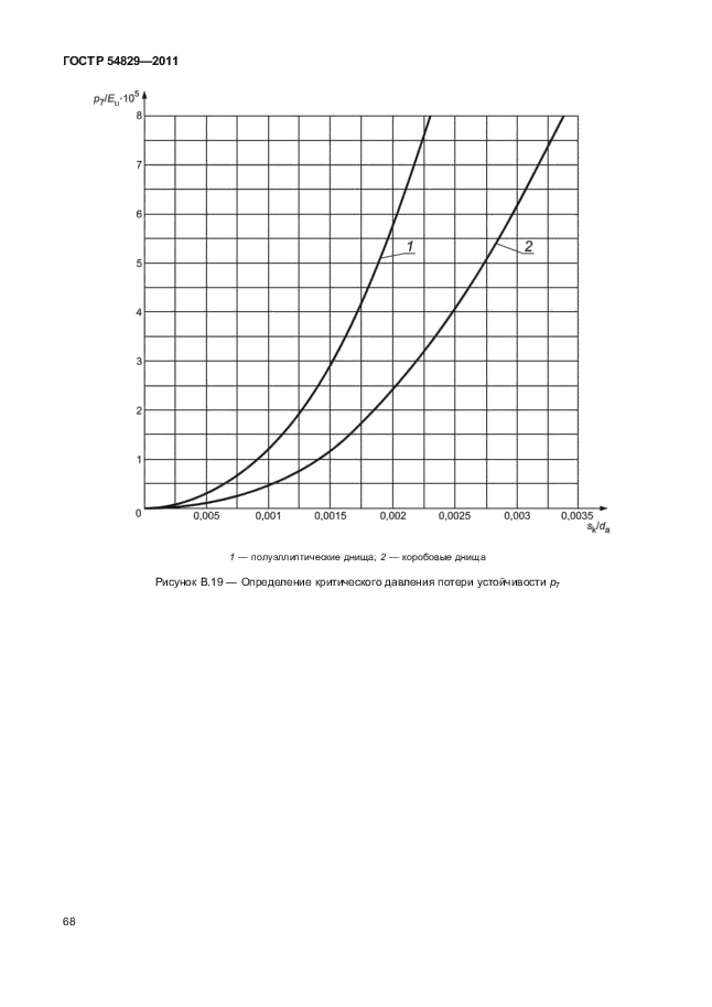 ГОСТ Р 54829-2011