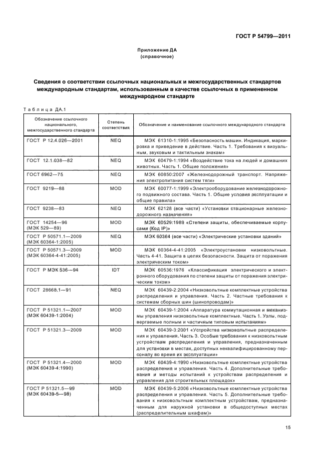 ГОСТ Р 54799-2011