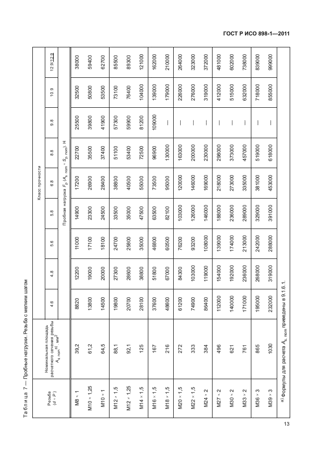 ГОСТ Р ИСО 898-1-2011