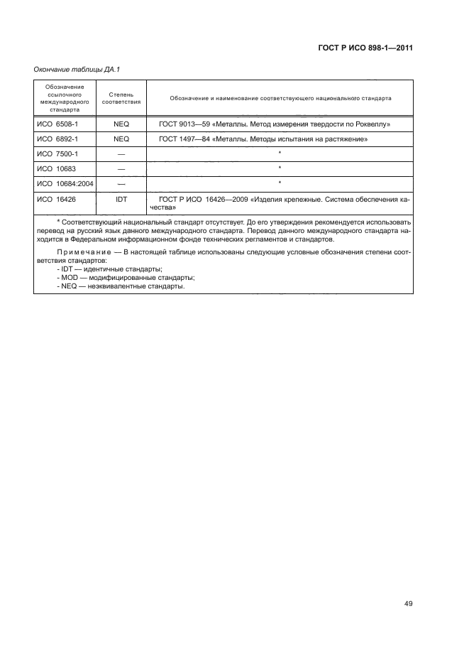 ГОСТ Р ИСО 898-1-2011