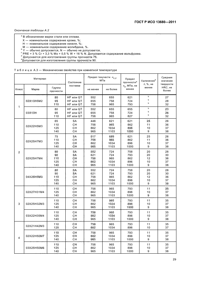 ГОСТ Р ИСО 13680-2011