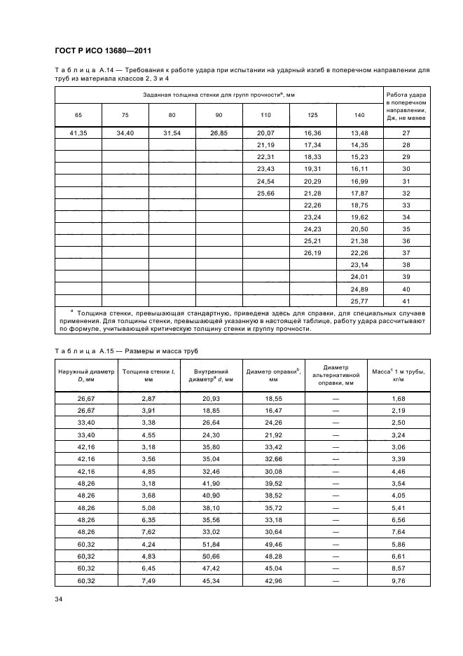 ГОСТ Р ИСО 13680-2011