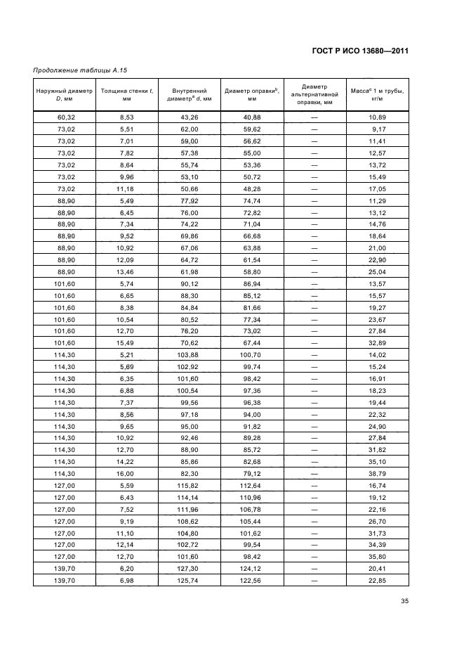 ГОСТ Р ИСО 13680-2011