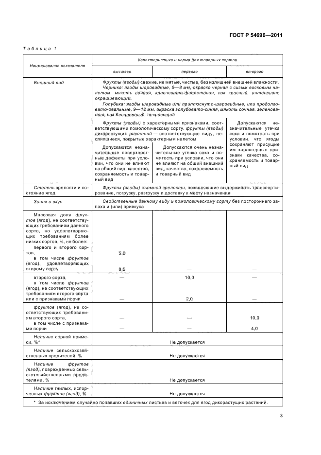 ГОСТ Р 54696-2011