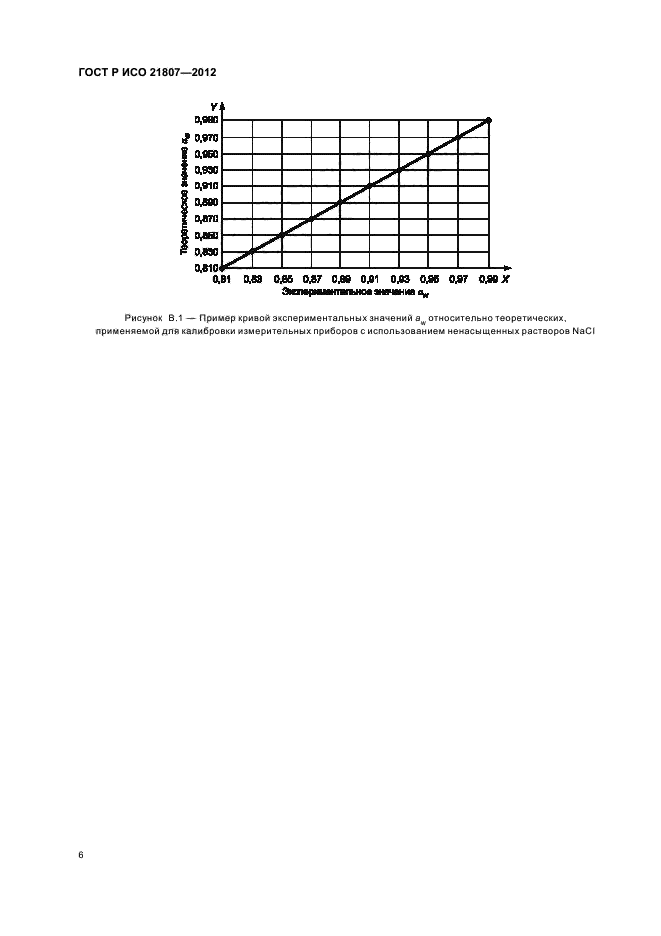 ГОСТ Р ИСО 21807-2012