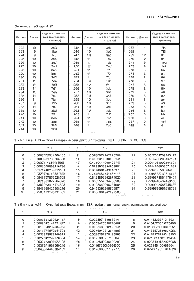 ГОСТ Р 54713-2011