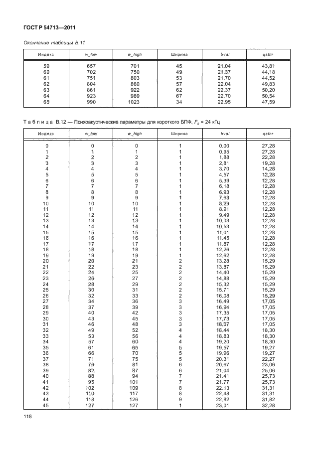 ГОСТ Р 54713-2011