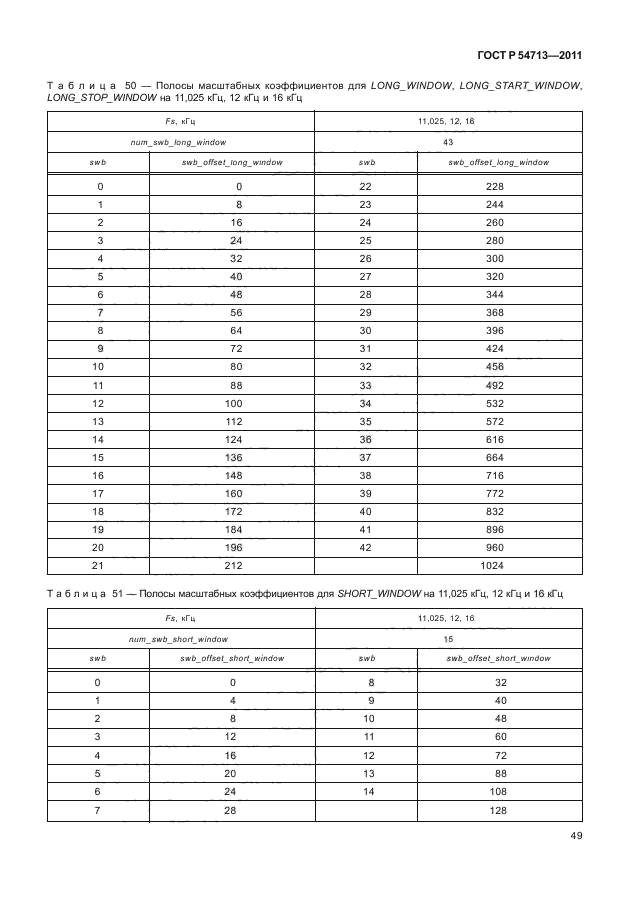 ГОСТ Р 54713-2011