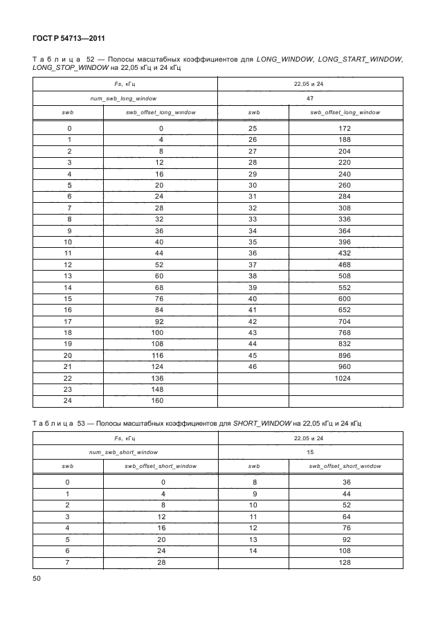 ГОСТ Р 54713-2011