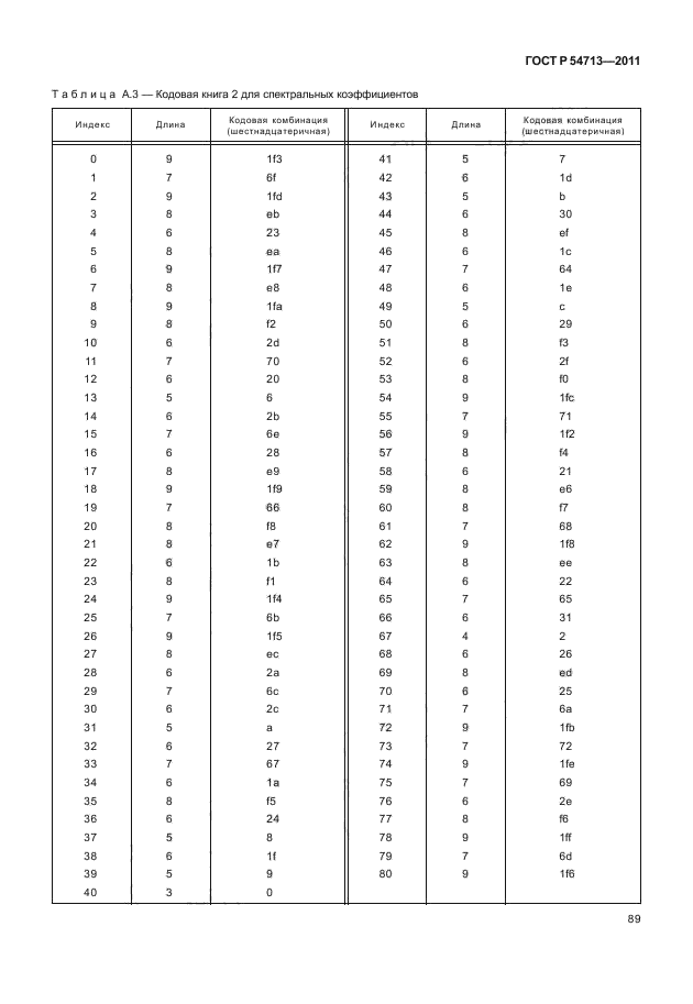 ГОСТ Р 54713-2011