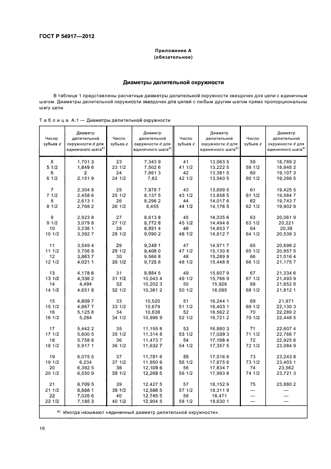 ГОСТ Р 54917-2012