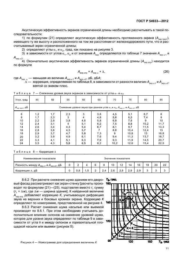 ГОСТ Р 54933-2012