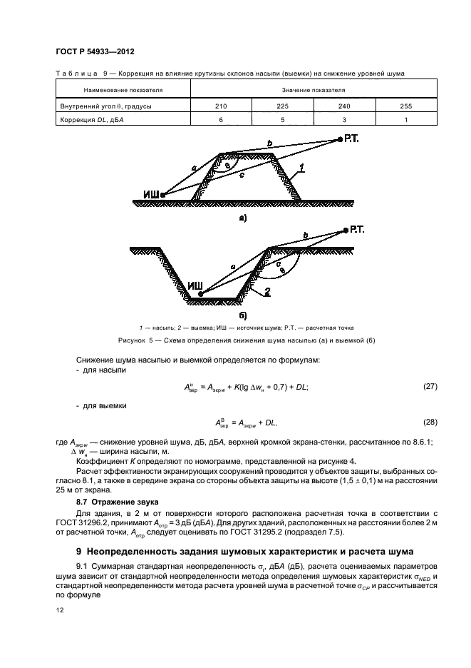 ГОСТ Р 54933-2012