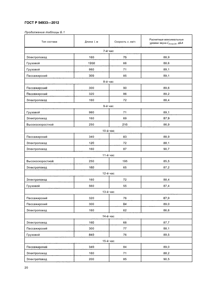 ГОСТ Р 54933-2012