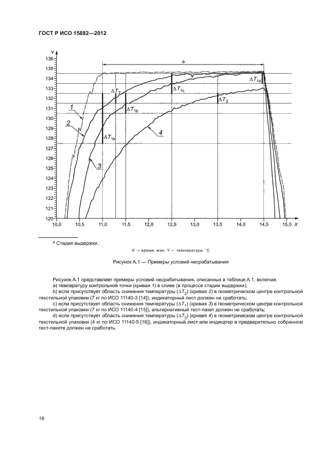 ГОСТ Р ИСО 15882-2012