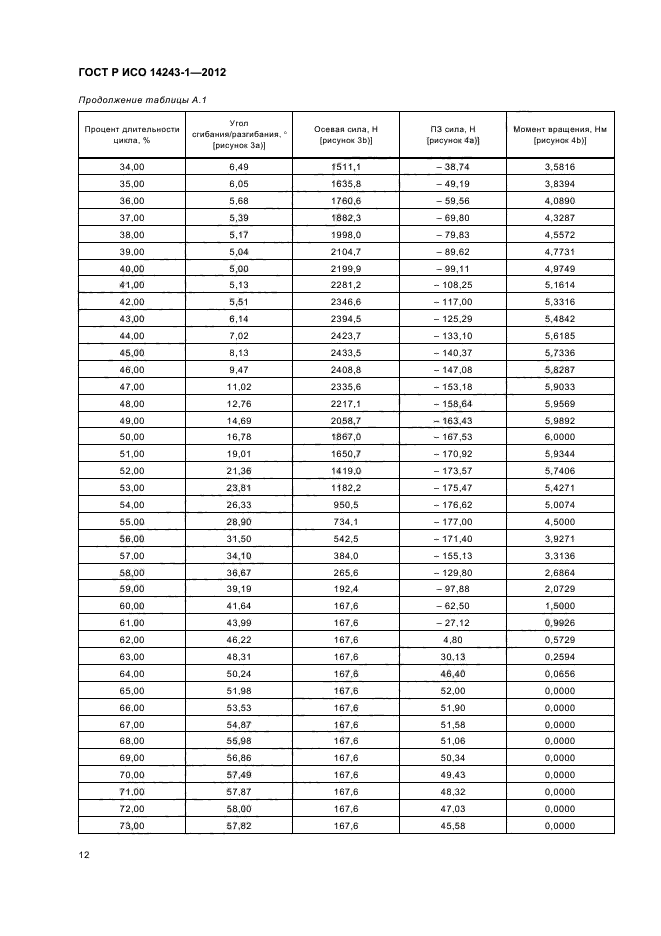 ГОСТ Р ИСО 14243-1-2012