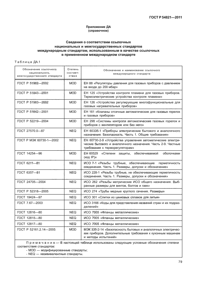 ГОСТ Р 54821-2011