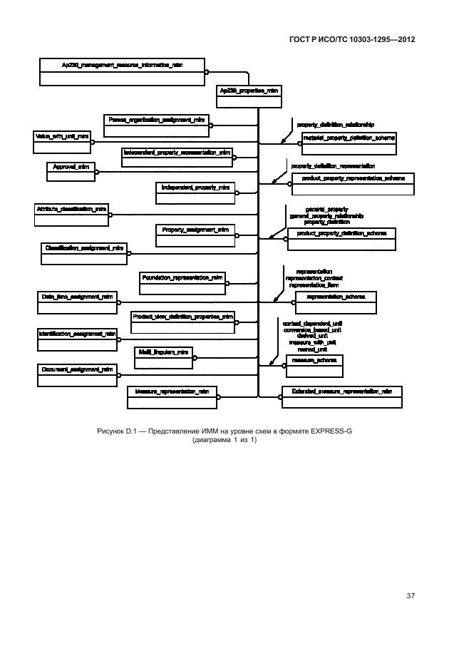 ГОСТ Р ИСО/ТС 10303-1295-2012