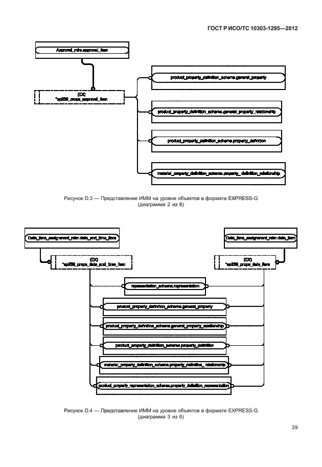 ГОСТ Р ИСО/ТС 10303-1295-2012