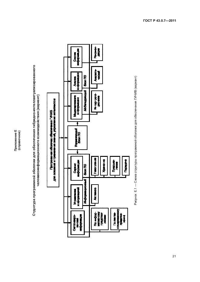 ГОСТ Р 43.0.7-2011