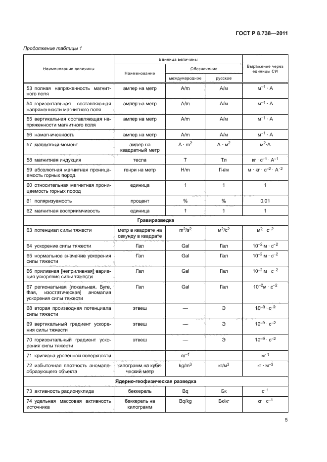 ГОСТ Р 8.738-2011