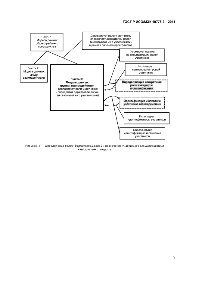 ГОСТ Р ИСО/МЭК 19778-3-2011