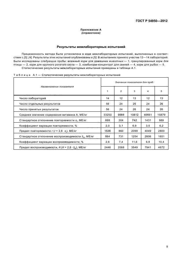 ГОСТ Р 54950-2012