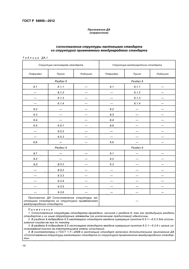 ГОСТ Р 54950-2012