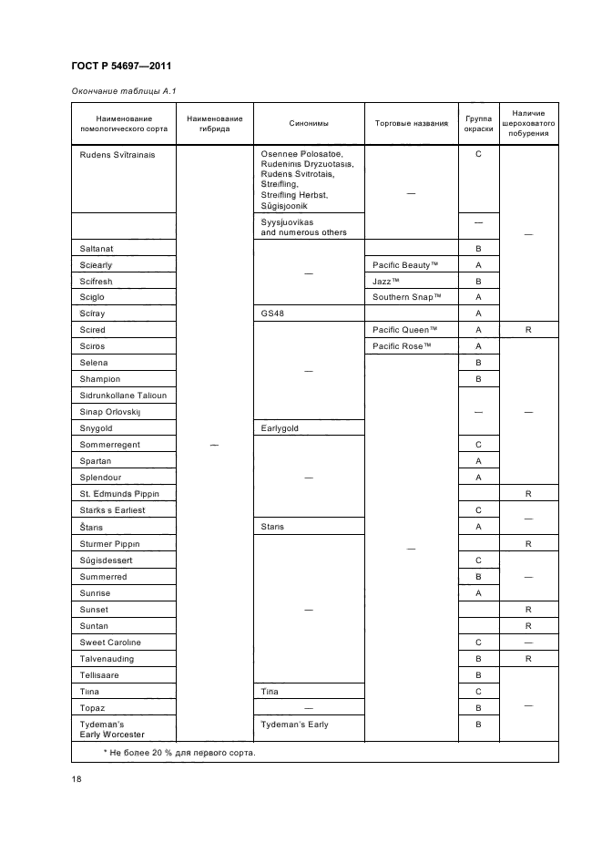 ГОСТ Р 54697-2011