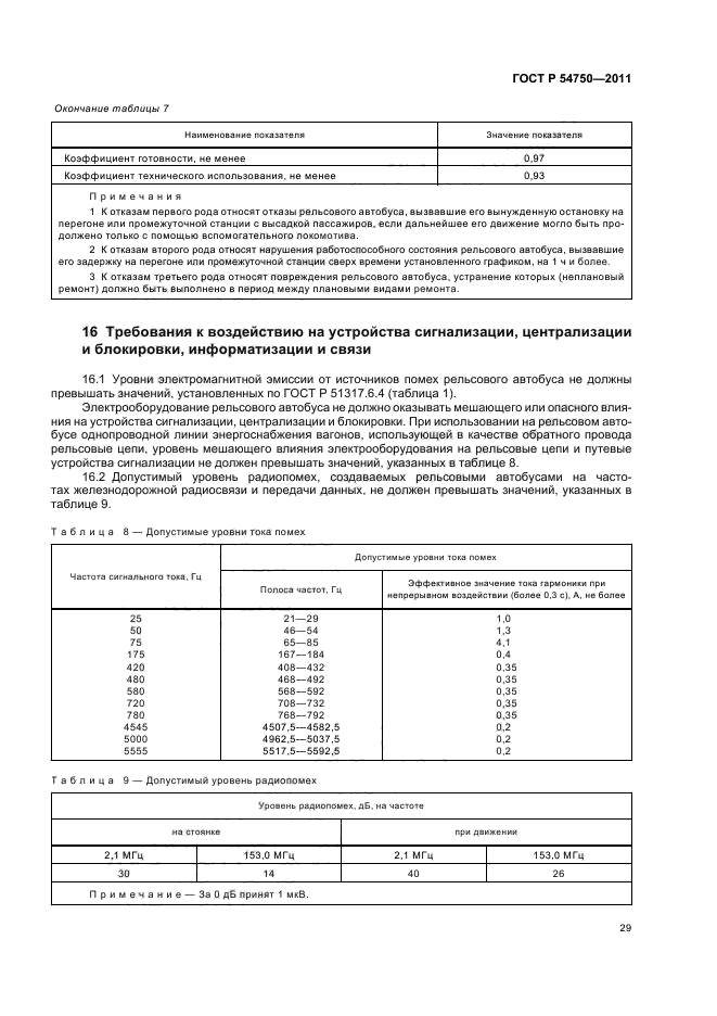 ГОСТ Р 54750-2011