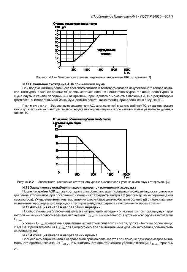 ГОСТ Р 54620-2011