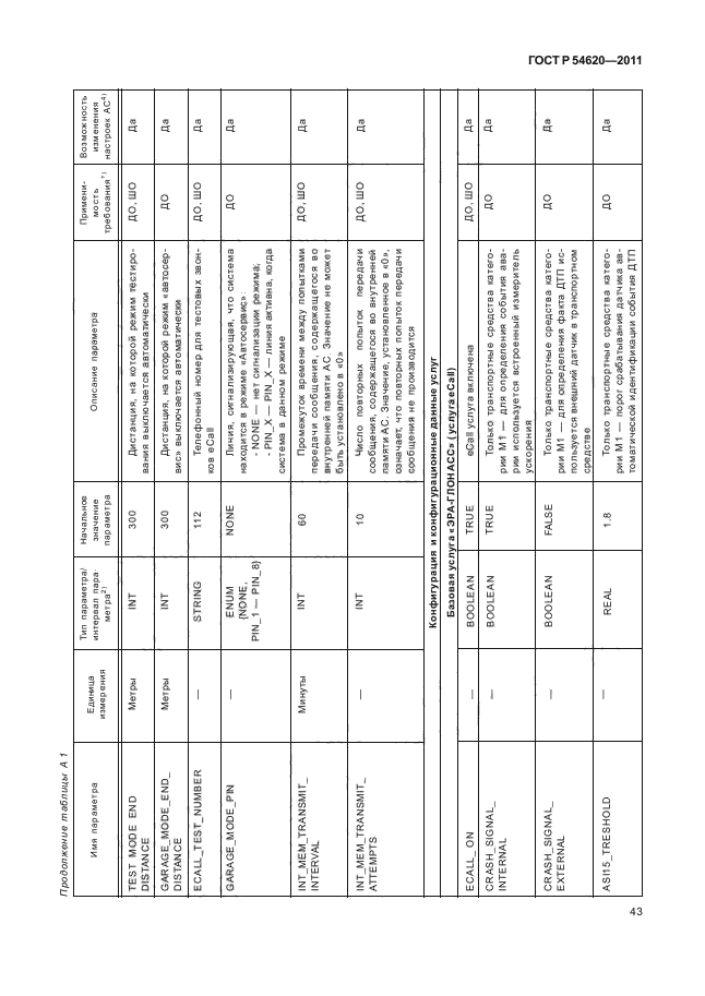 ГОСТ Р 54620-2011