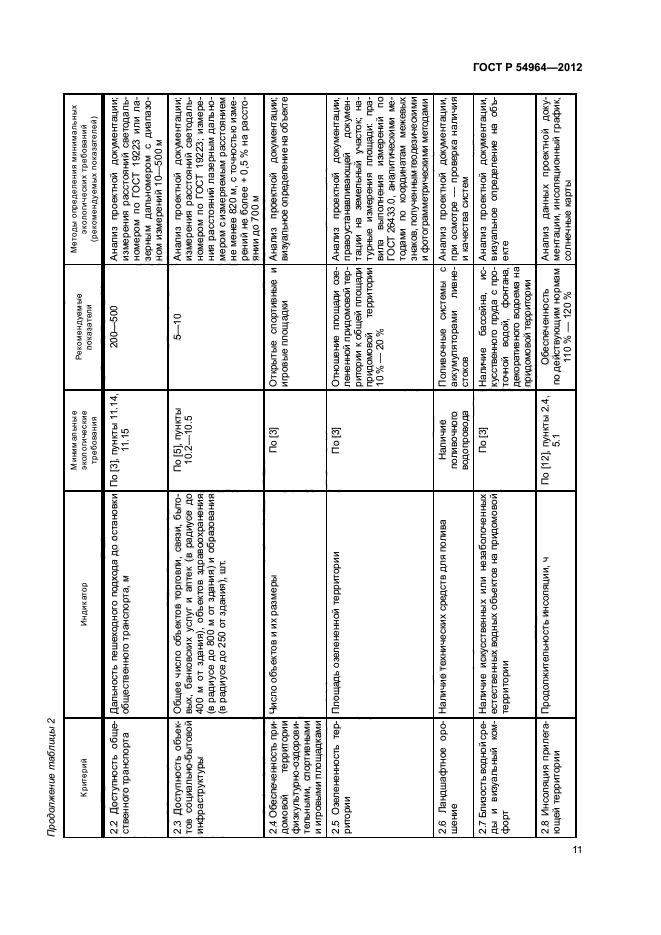 ГОСТ Р 54964-2012