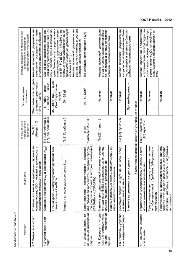 ГОСТ Р 54964-2012