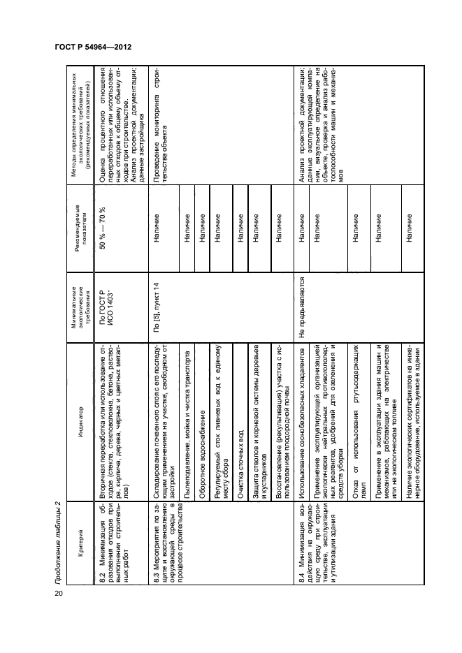 ГОСТ Р 54964-2012