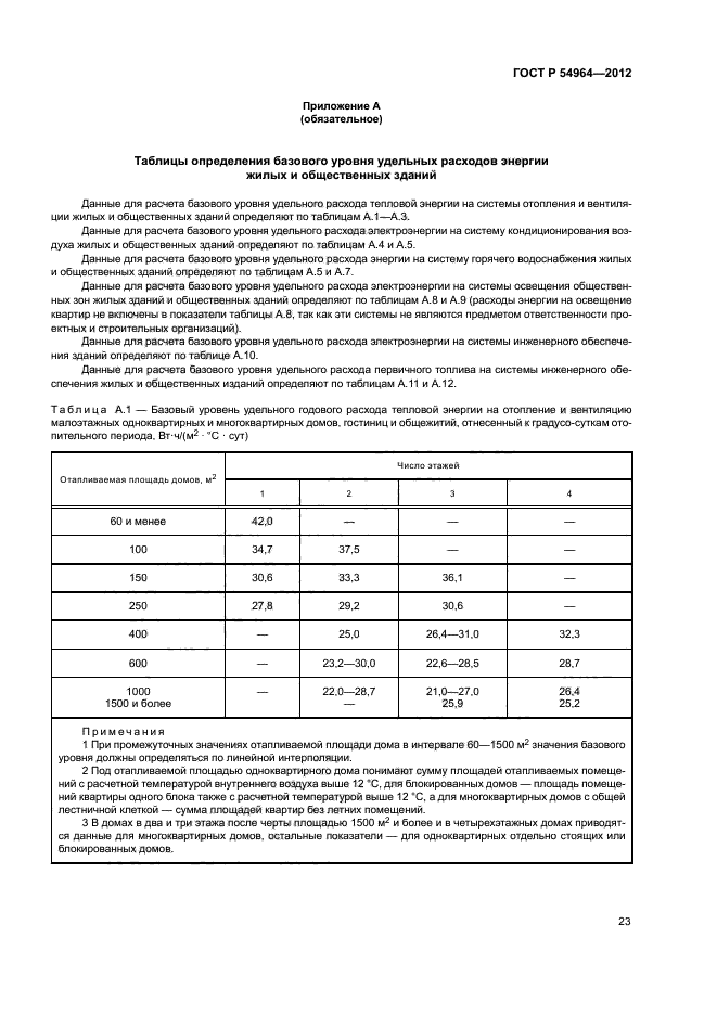 ГОСТ Р 54964-2012