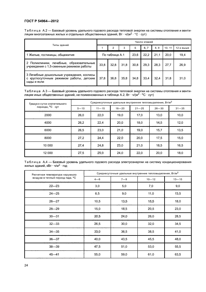 ГОСТ Р 54964-2012