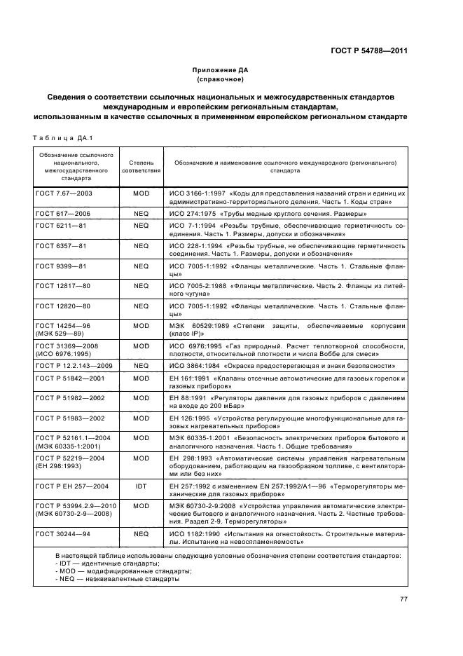 ГОСТ Р 54788-2011