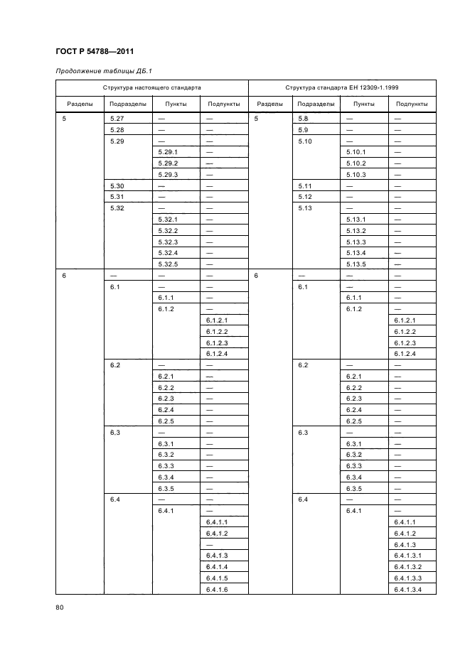 ГОСТ Р 54788-2011