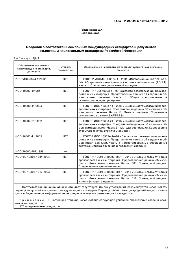 ГОСТ Р ИСО/ТС 10303-1036-2012