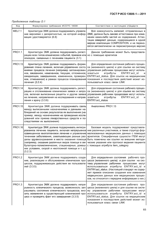 ГОСТ Р ИСО 13606-1-2011