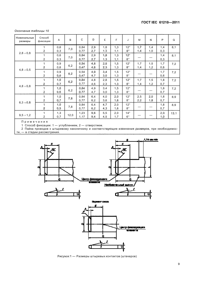 ГОСТ IEC 61210-2011