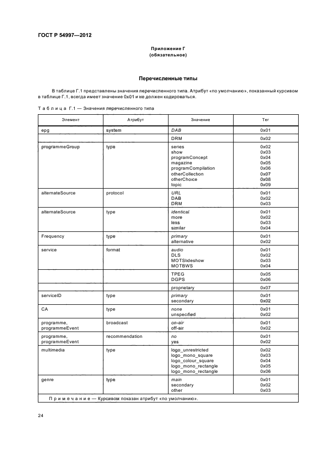 ГОСТ Р 54997-2012