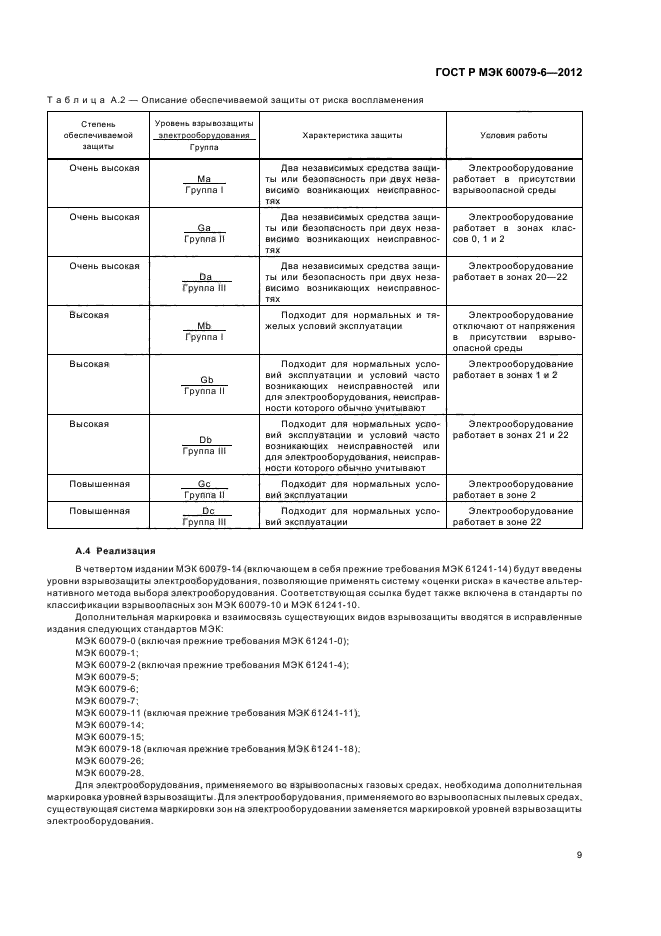 ГОСТ Р МЭК 60079-6-2012