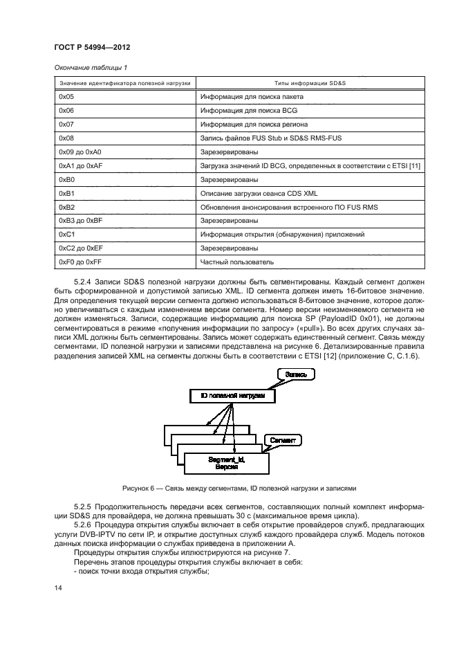 ГОСТ Р 54994-2012