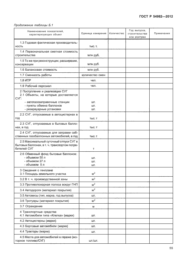 ГОСТ Р 54982-2012