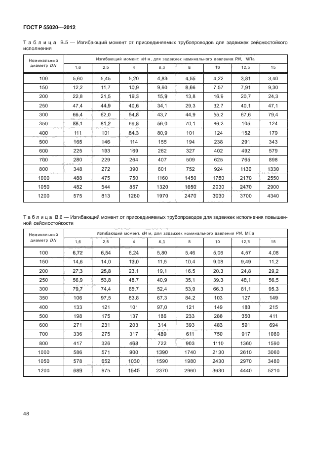 ГОСТ Р 55020-2012